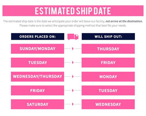 how long is edikted shipping|edikted shipping cost.